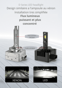 Kit retrofit ampoule led X2 8000Lm 6000K pour phare xenon - D1S