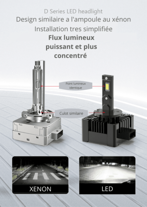 Kit retrofit ampoule led X2 8000Lm 6000K pour phare xenon - D1S