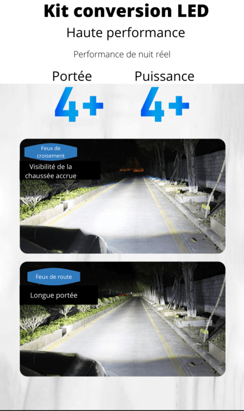 Kit 2x ampoules led haute performance pour feux halogène